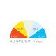 Lampa de Cap LED Scangrip I-Match 4, 250lm